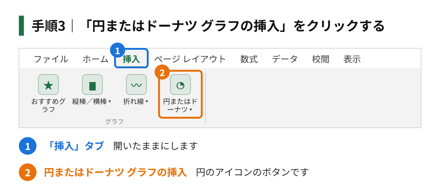 手順3:「グラフ」のグループにある「円またはドーナツ グラフの挿入」をクリックする