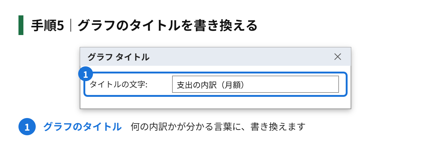 手順5:グラフのタイトルを、内容に合う言葉に書き換える