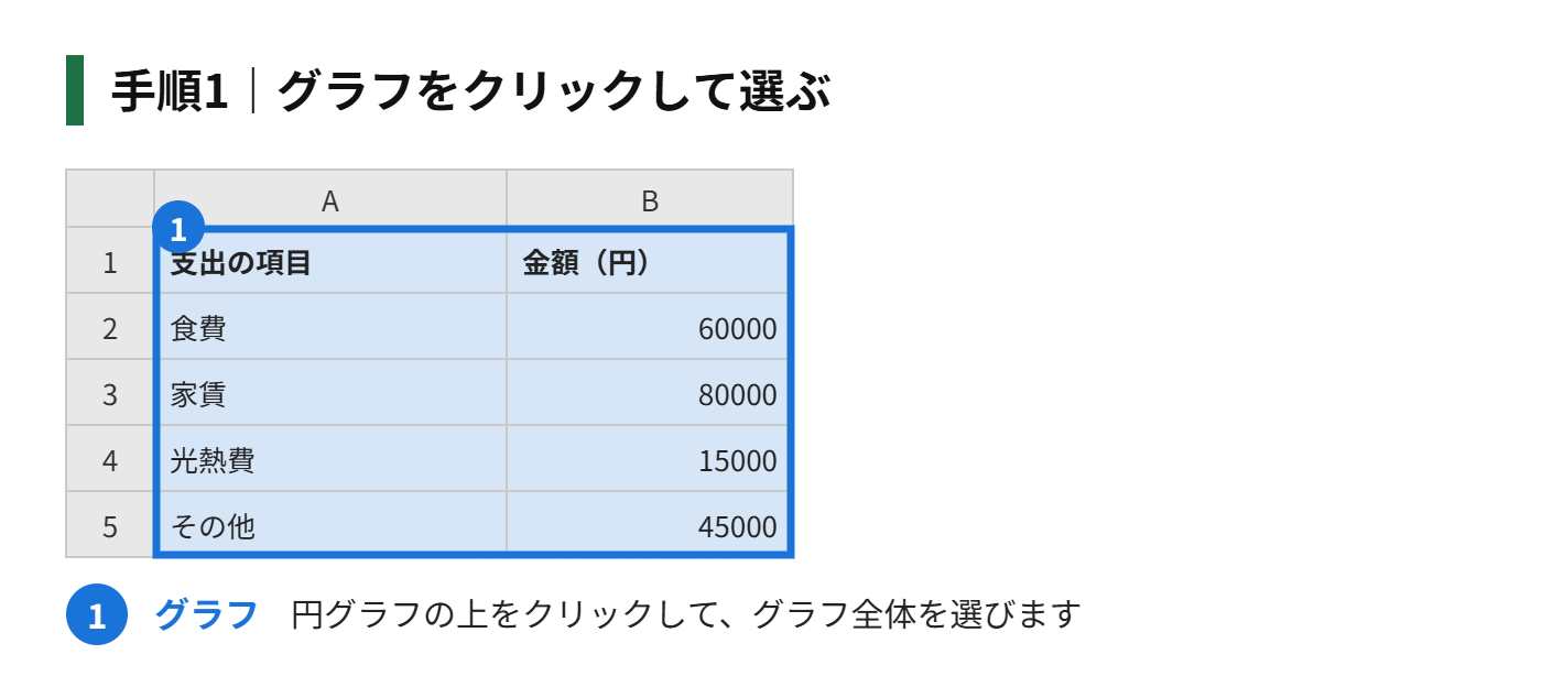 手順1:グラフをクリックして選ぶ