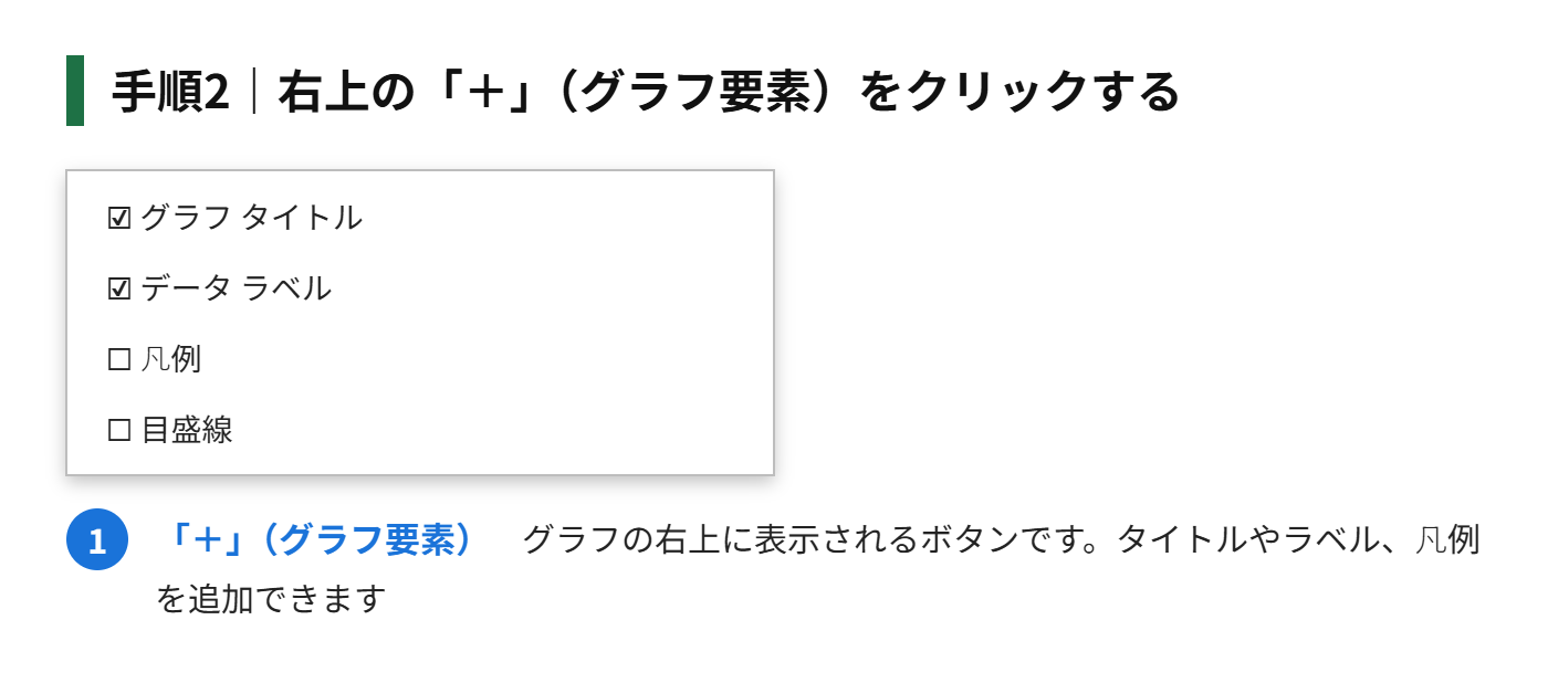手順2:右上の「+」(グラフ要素)をクリックする
