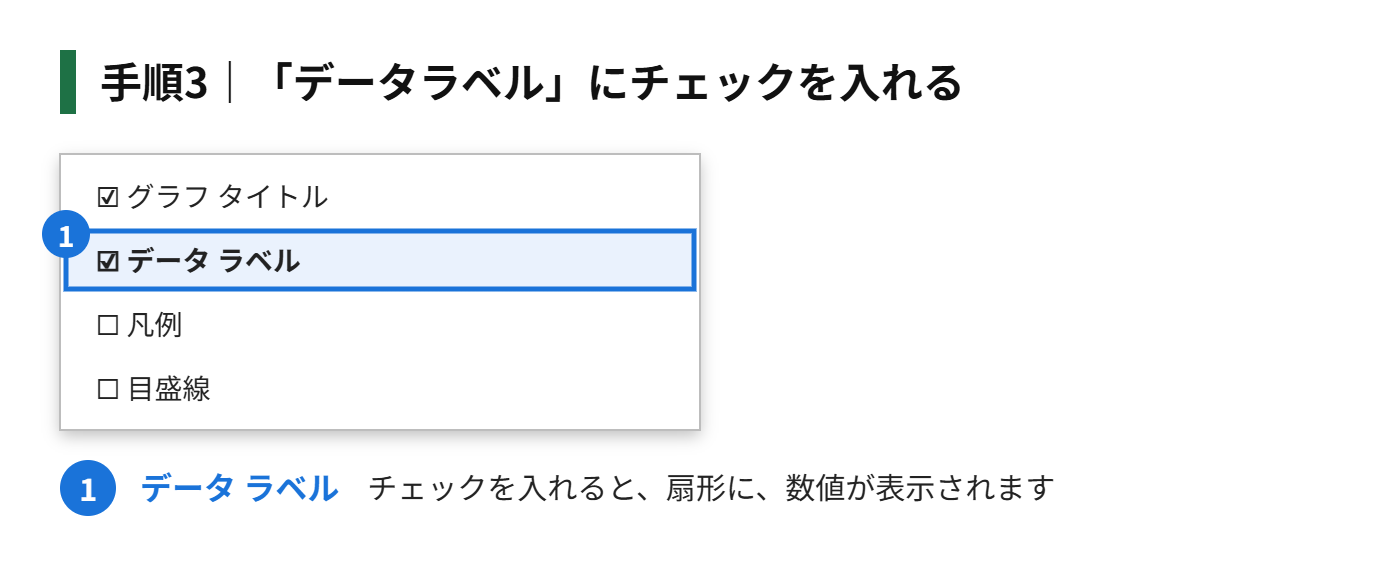 手順3:「データラベル」にチェックを入れる