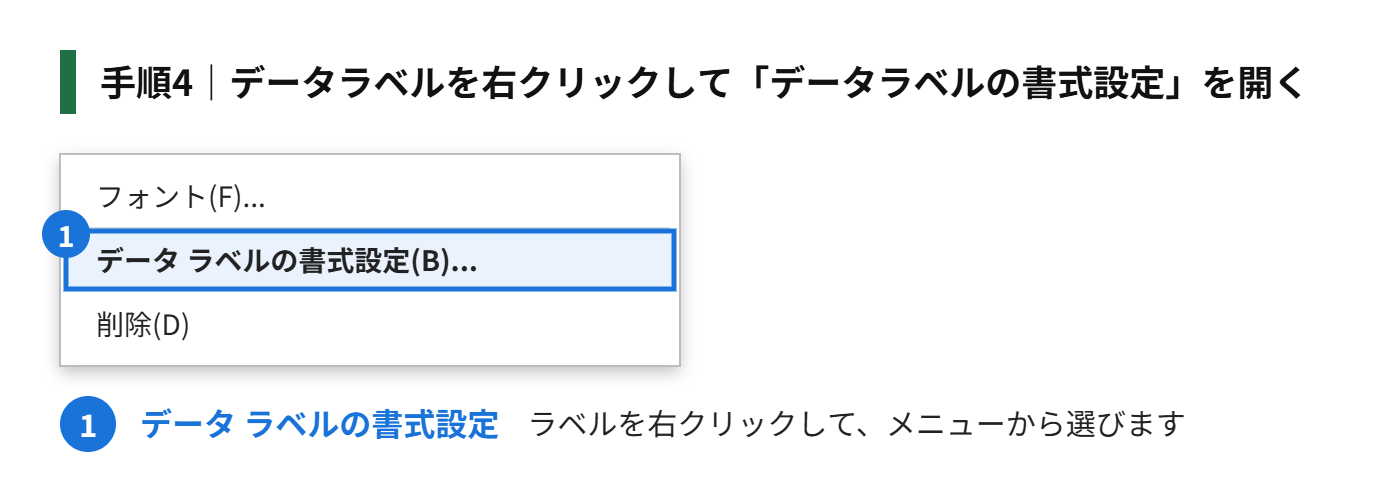 手順4:データラベルを右クリックして、「データラベルの書式設定」を選ぶ