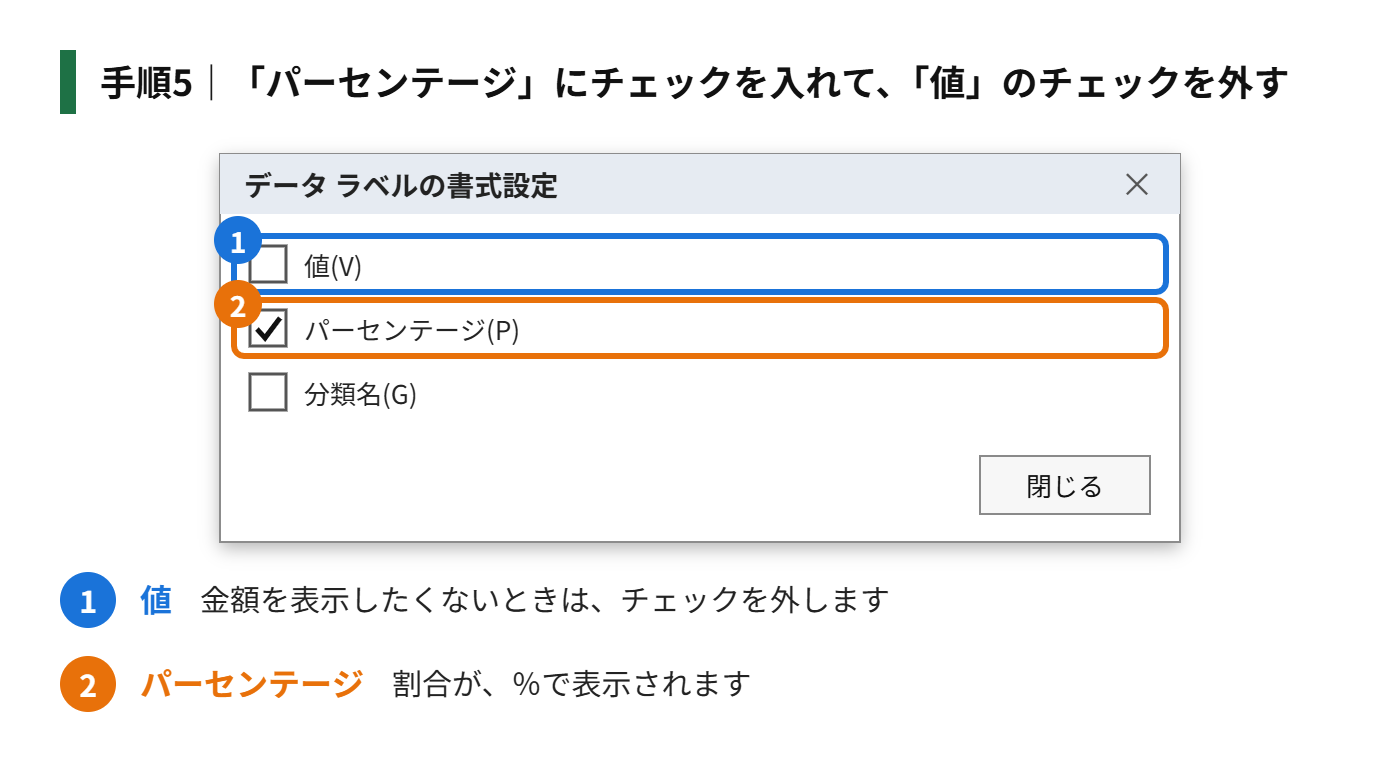 手順5:「パーセンテージ」にチェックを入れて、「値」のチェックを外す