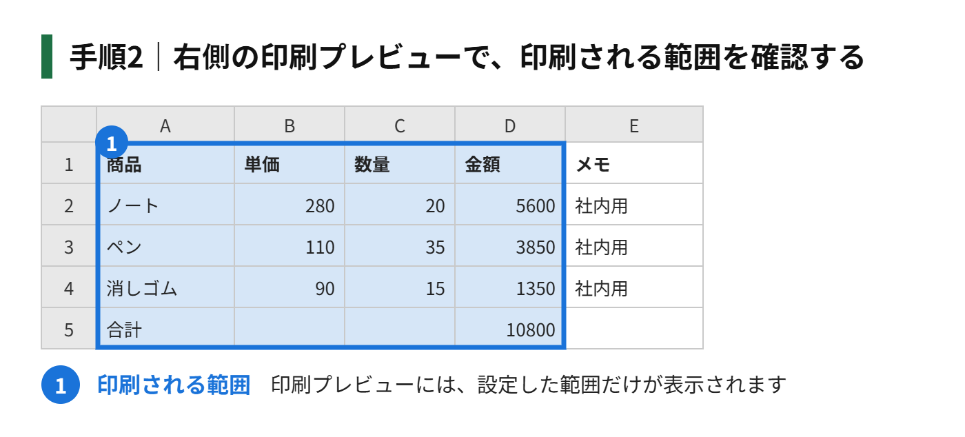 手順2：右側の印刷プレビューで、印刷される範囲を確認する