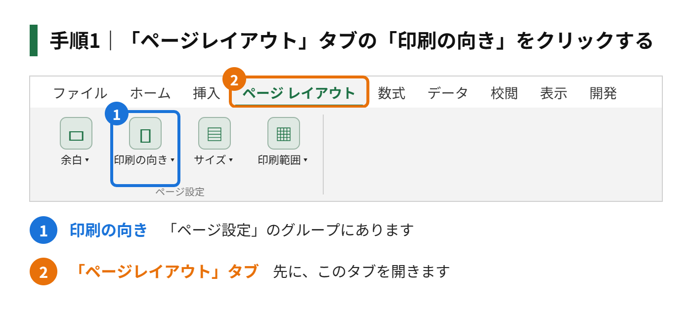 手順1：「ページレイアウト」タブの「印刷の向き」をクリックする