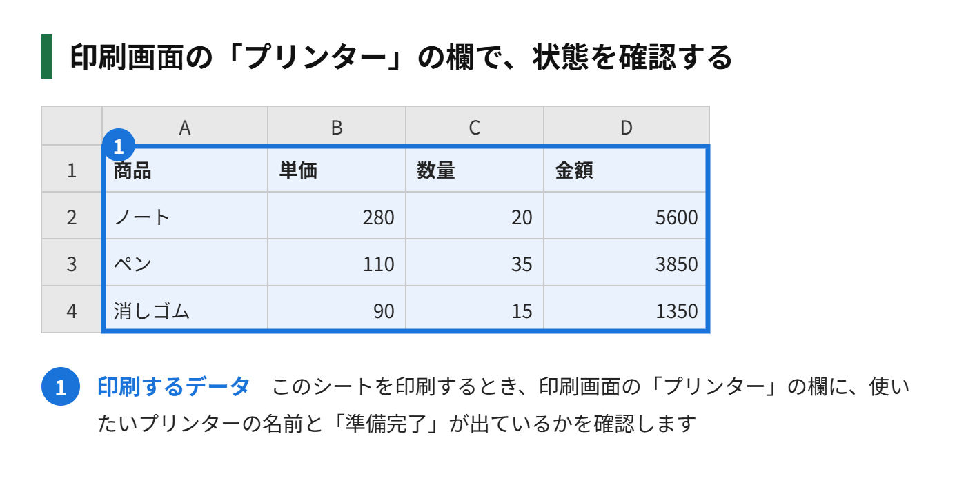 印刷画面で、プリンターの状態を確認する図解