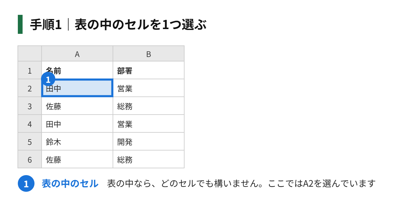 手順1:重複を削除したい表の中のセルを1つ選ぶ