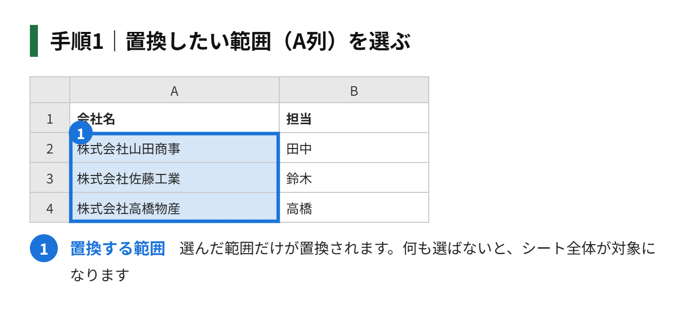 手順1：置換したい範囲を選ぶ（選ばなければ、シート全体が対象になります）