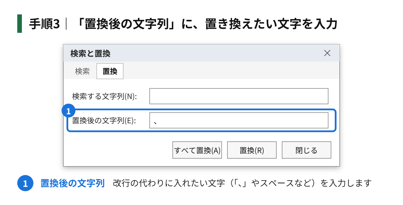 手順3：「置換後の文字列」に、置き換えたい文字（たとえばスペースや「、」）を入力する