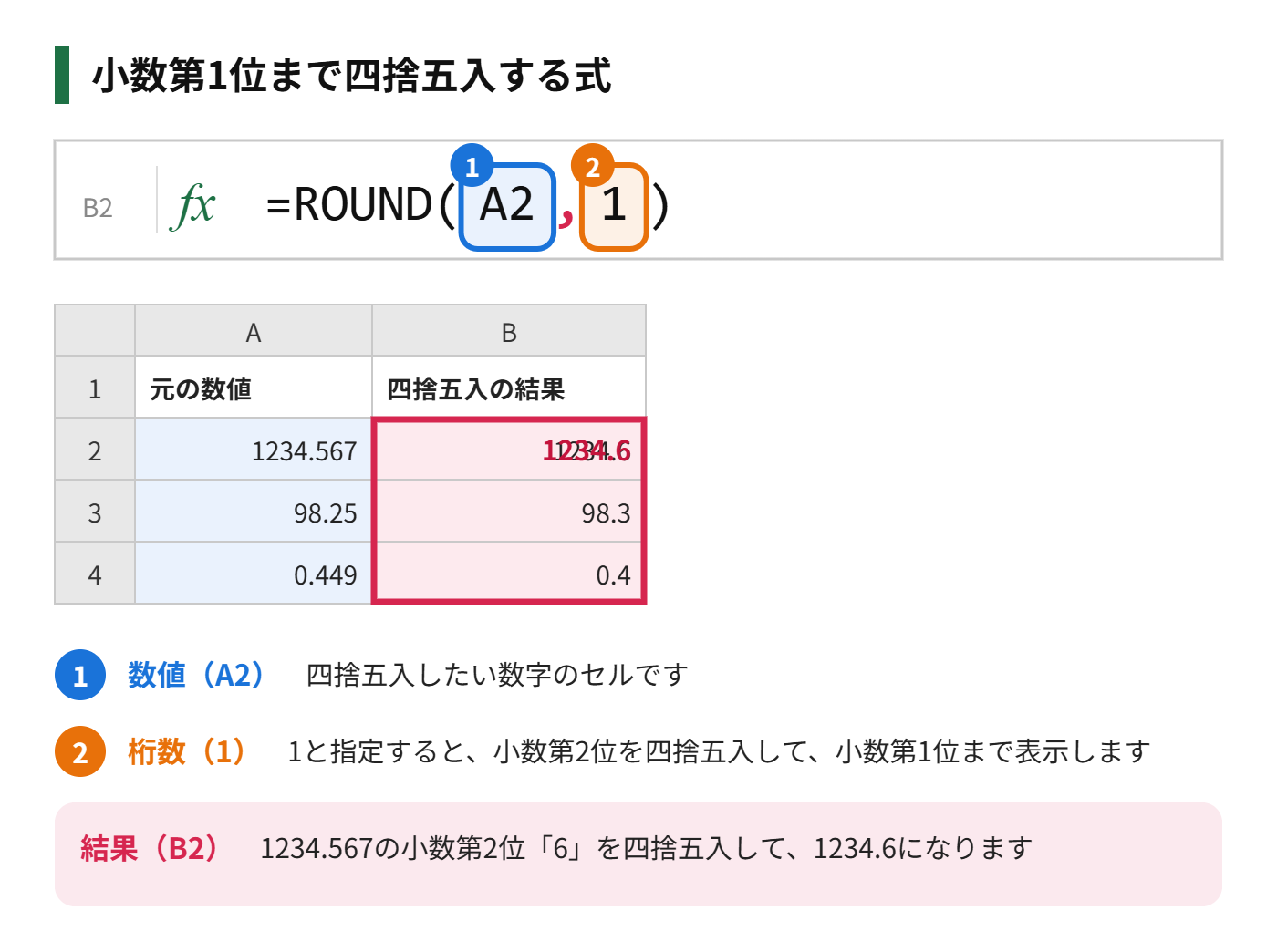 ROUND関数で、小数第1位まで四捨五入する式を示した図