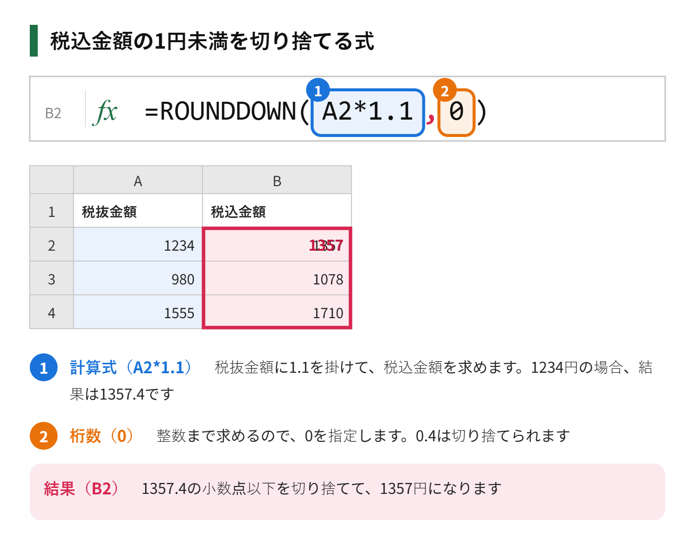 ROUNDDOWN関数で、税抜金額に1.1を掛けて、1円未満を切り捨てる式を示した図