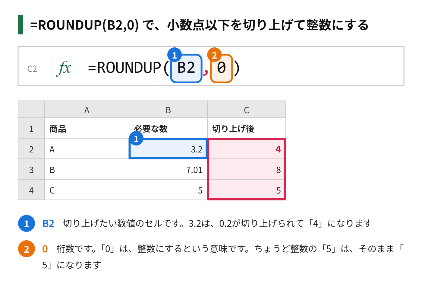 ROUNDUP関数で、小数点以下を切り上げる式の図解