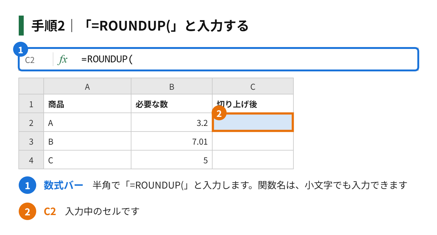 手順2:「=ROUNDUP(」と入力する