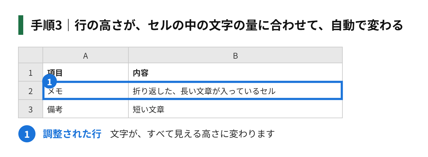 手順3：行の高さが、セルの中の文字の量に合わせて、自動で変わる