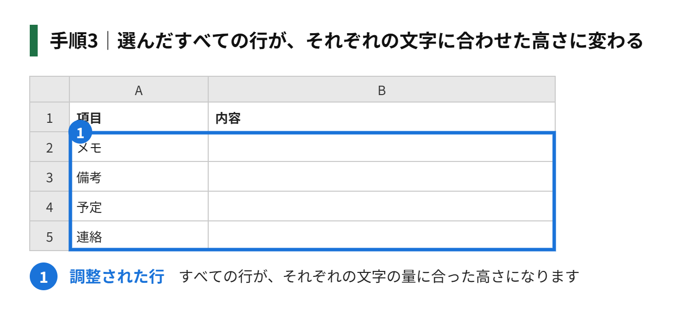 手順3：選んだすべての行が、それぞれの文字に合わせた高さに変わる