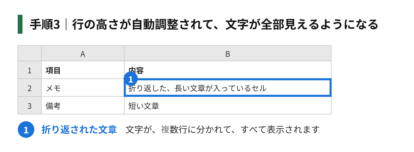 手順3：行の高さが自動調整されて、文字が全部見えるようになる
