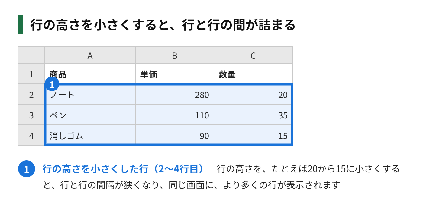 行の高さを小さくして、行と行の間を詰める前後の違いの図解
