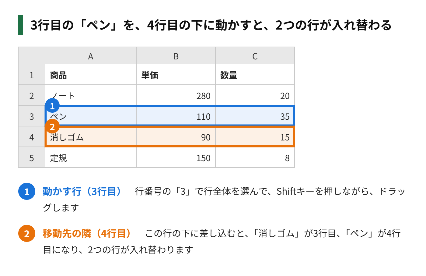 3行目を4行目の下に動かして、2つの行を入れ替える図解