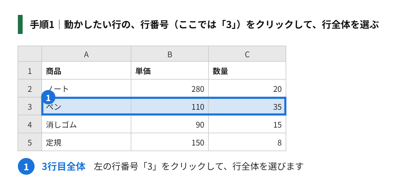 手順1:動かしたい行の、行番号(ここでは「3」)をクリックして、行全体を選ぶ