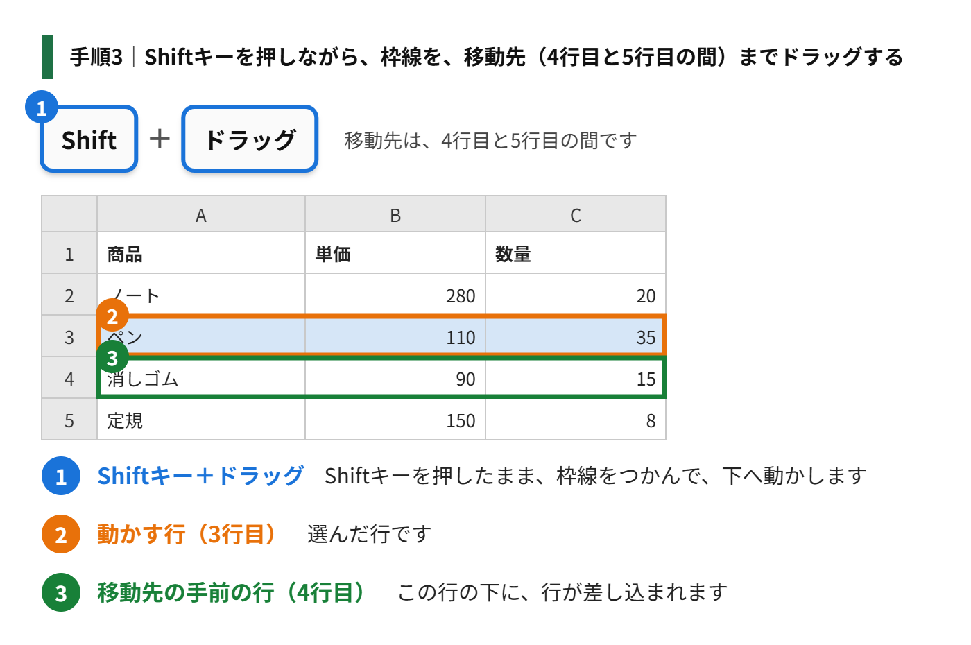 手順3:Shiftキーを押しながら、枠線を、移動先(4行目と5行目の間)までドラッグする