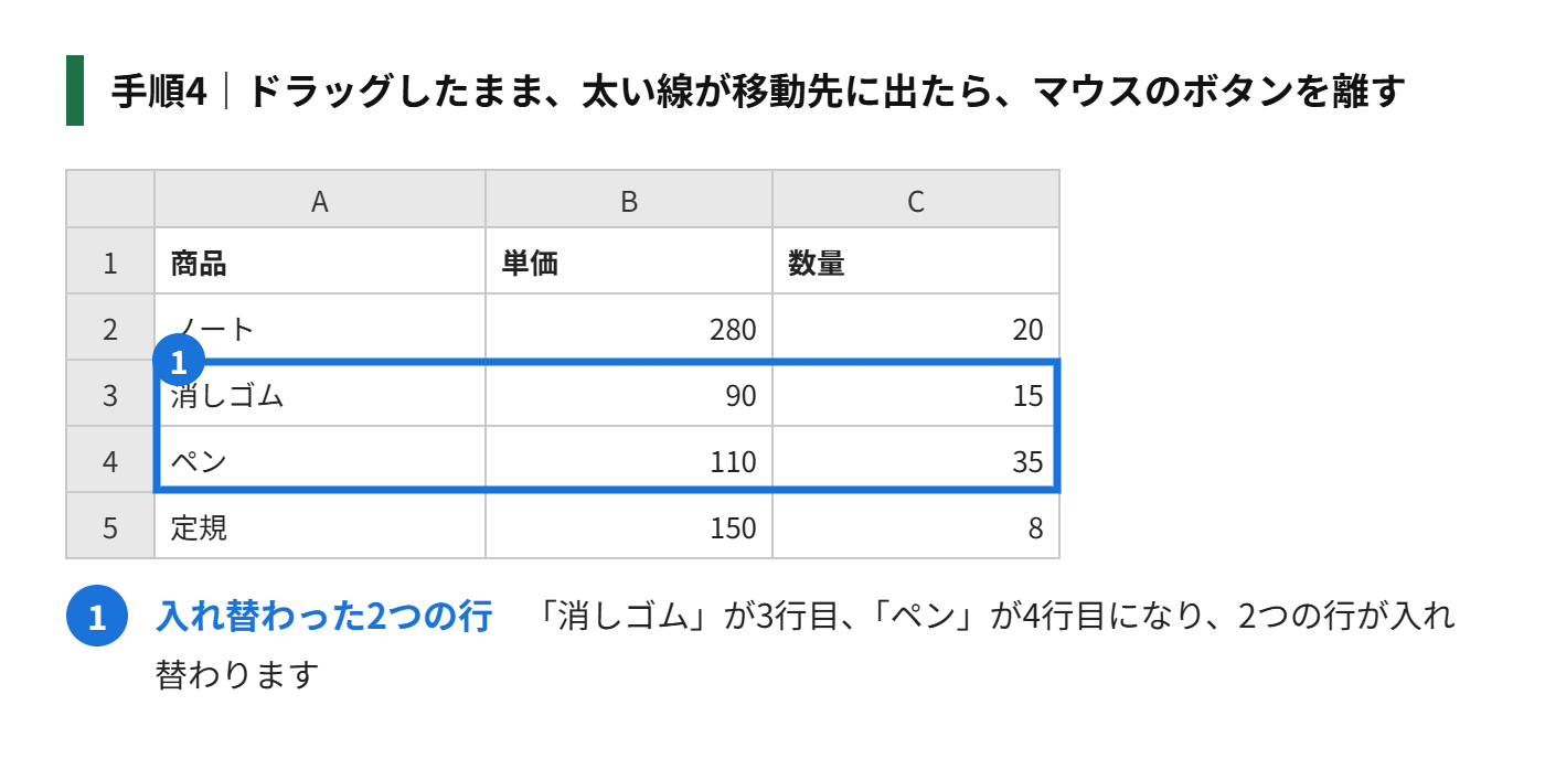 手順4:ドラッグしたまま、移動先に、太い線(I字の線)が出たら、マウスのボタンを離す