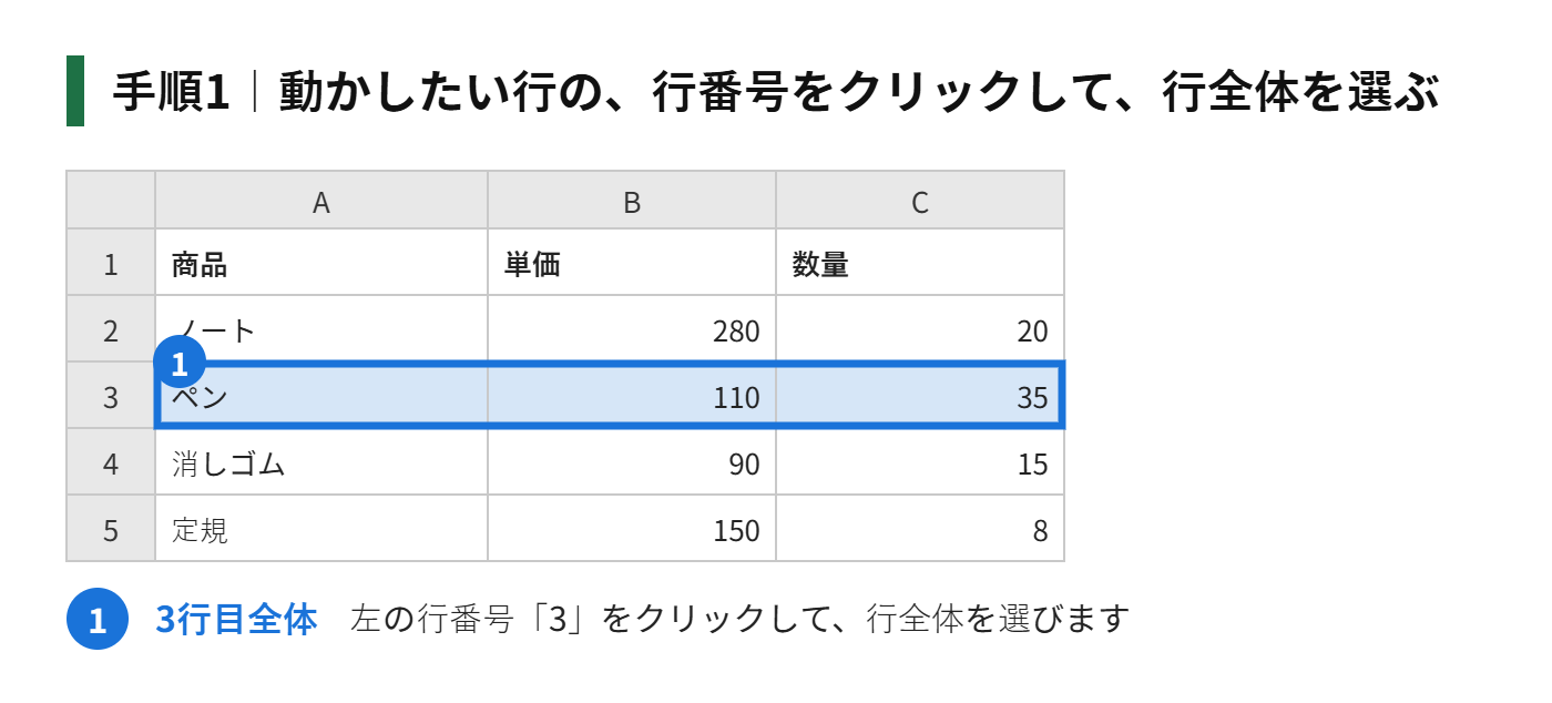 手順1:動かしたい行の、行番号をクリックして、行全体を選ぶ