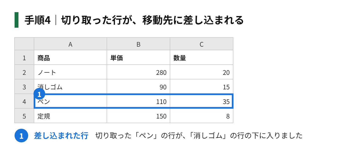 手順4:メニューから「切り取ったセルの挿入」を選ぶ
