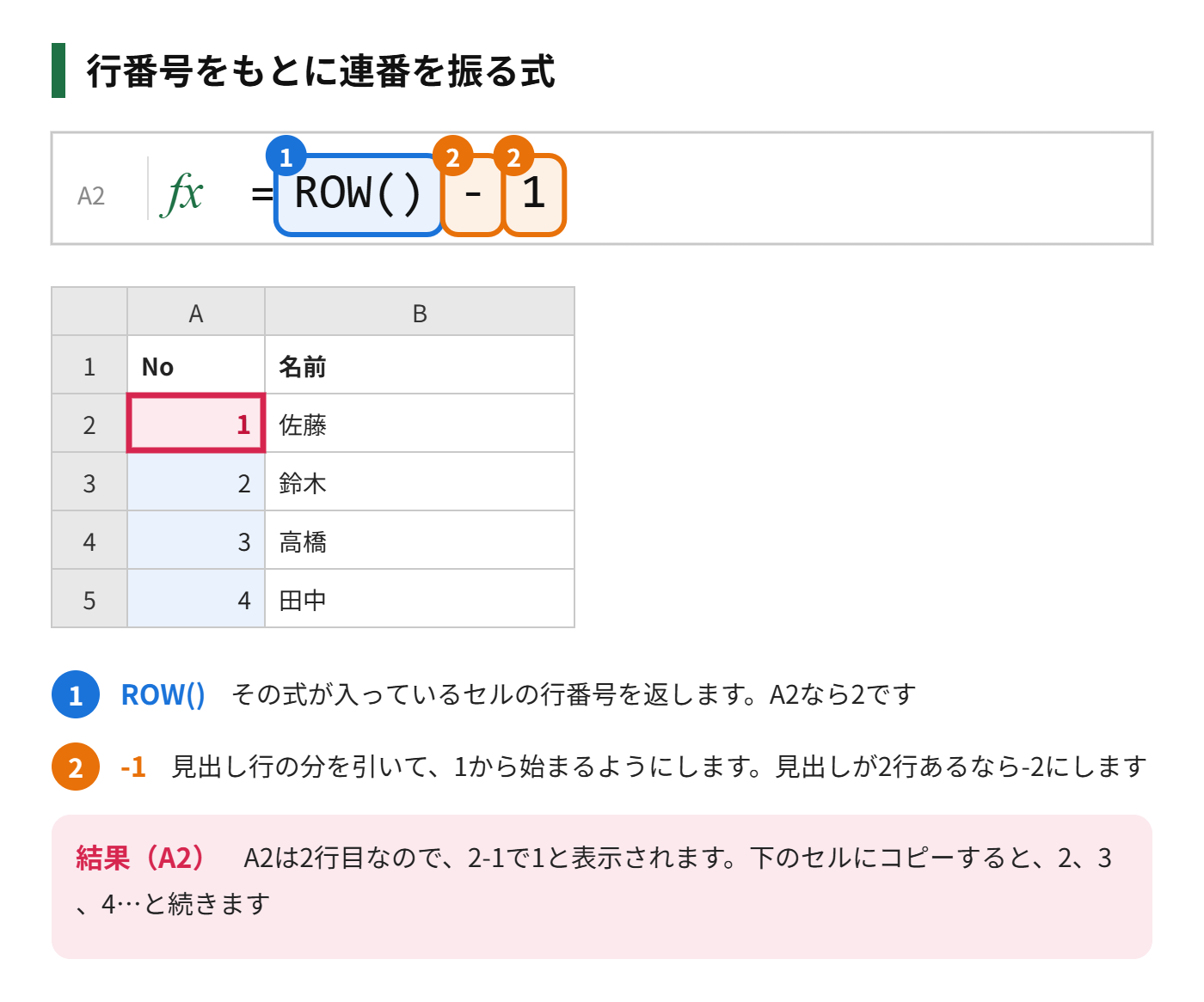ROW関数で、行番号から1を引いて連番を振る式を示した図