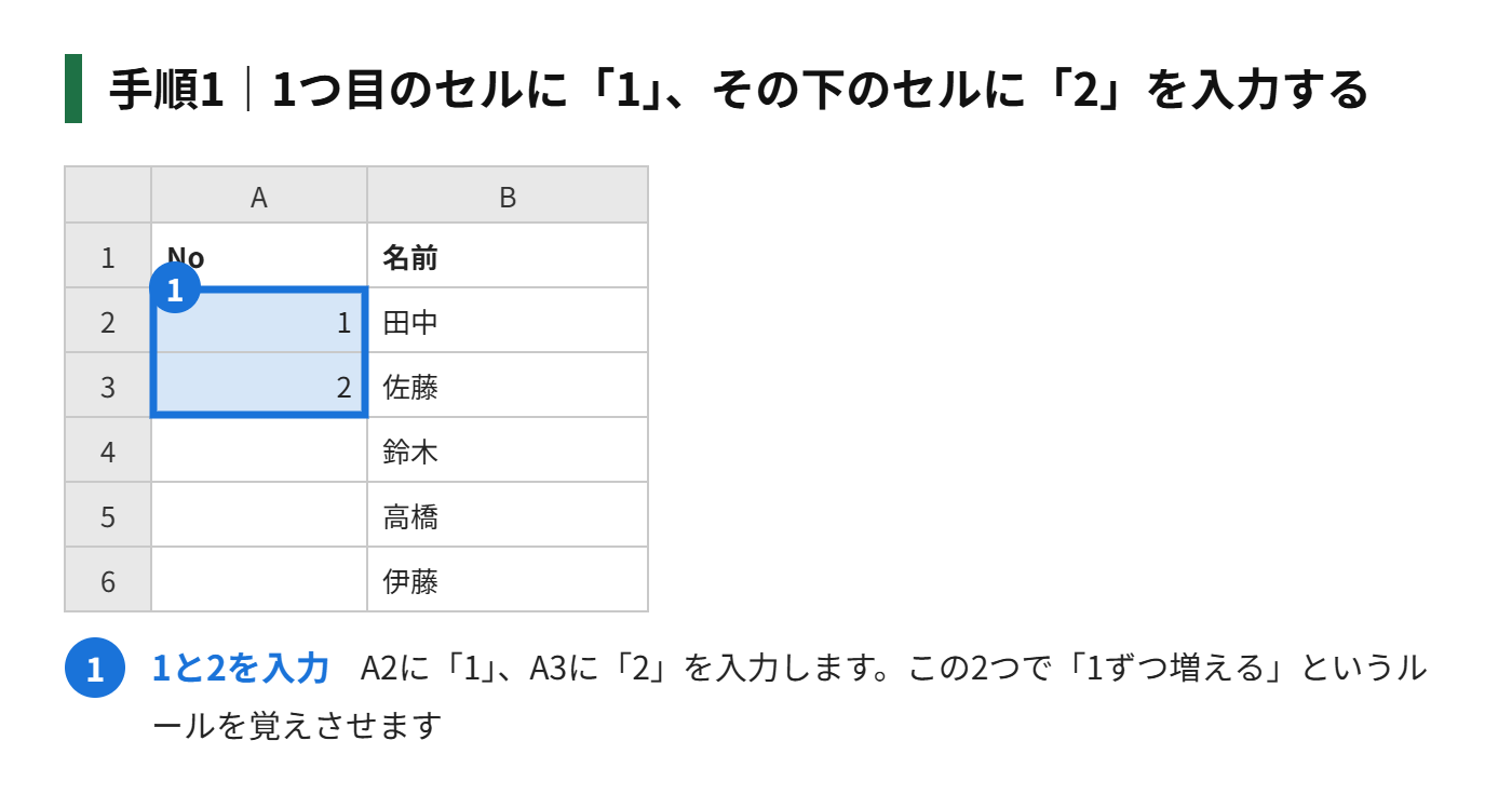手順1:1つ目のセルに「1」、その下のセルに「2」を入力する