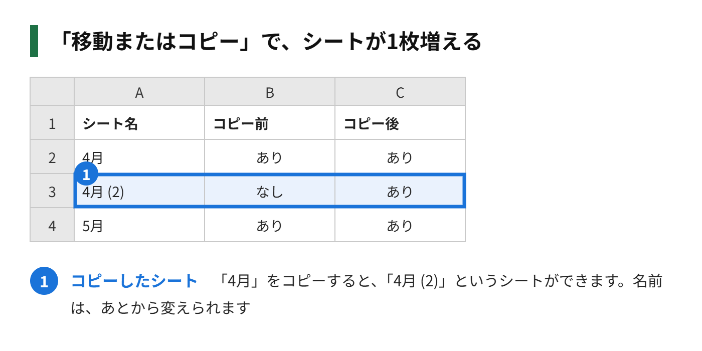 シートのコピーで、見出しの数が増える様子の図解