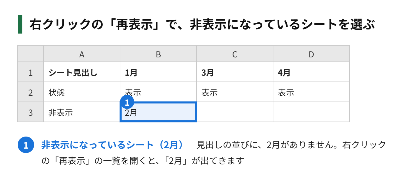 非表示のシートが、「再表示」の一覧に出る様子の図解