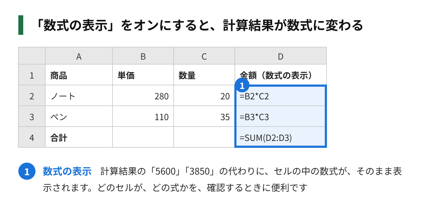 計算結果の表示と、数式の表示を切り替えた表の図解