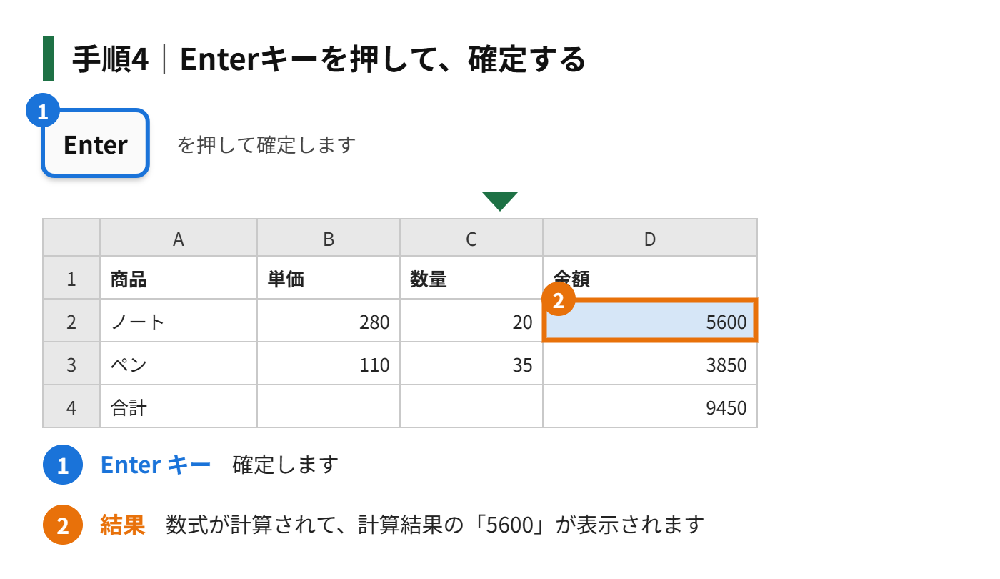 手順4：Enterキーを押して、確定する