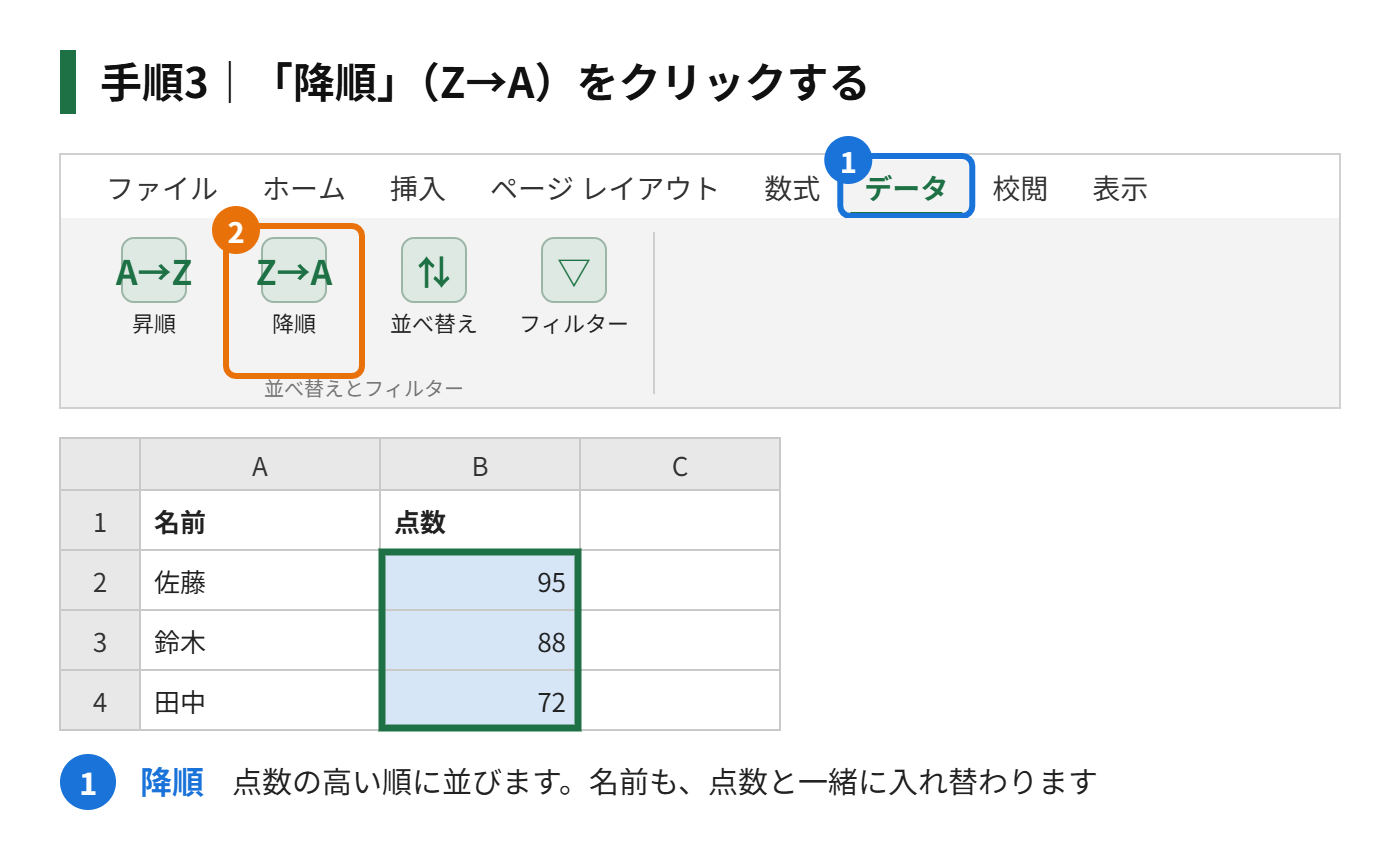 手順3：「並べ替えとフィルター」の「昇順」（A→Z）または「降順」（Z→A）のボタンをクリックする