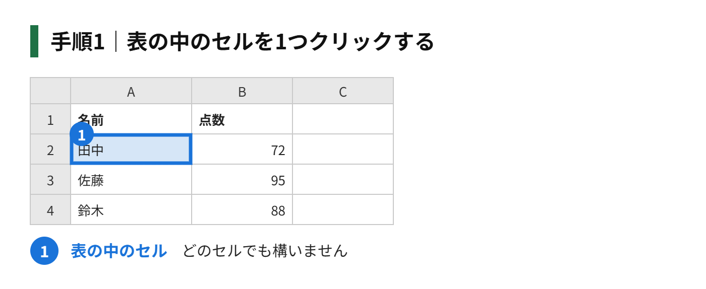 手順1：表の中のセルを1つクリックする