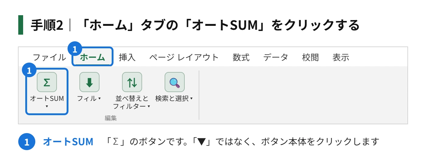手順2：「ホーム」タブの右端にある「オートSUM」（Σのボタン）をクリックする