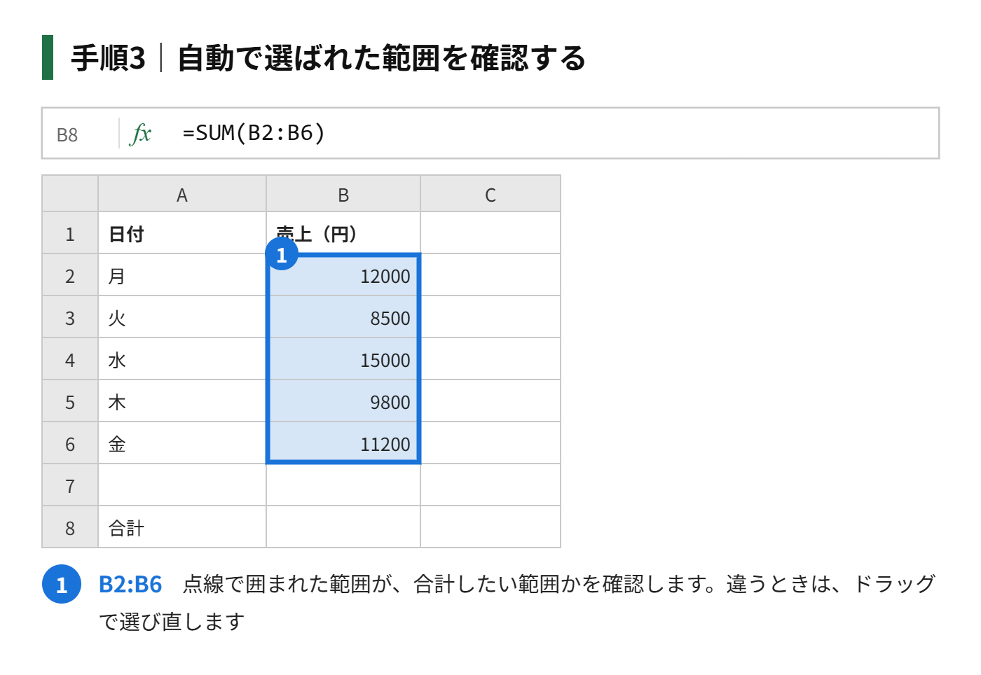 手順3：自動で選ばれた範囲（B2:B6）を、点線で確認する