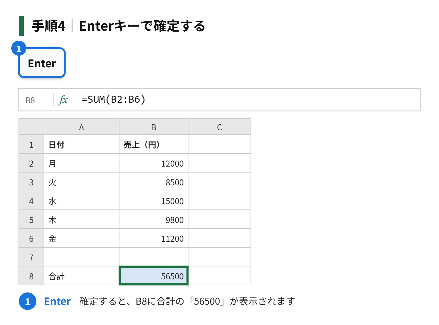 手順4：Enter を押して確定する