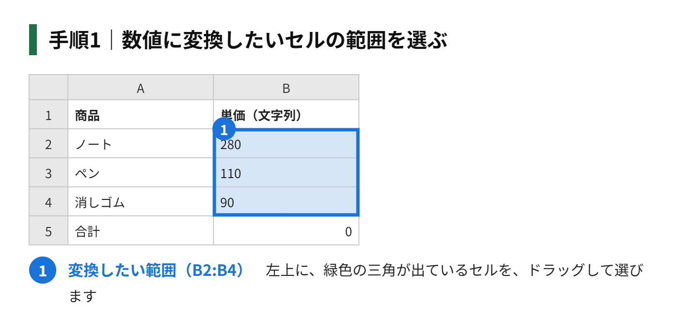 手順1：数値に変換したいセルの範囲を選ぶ