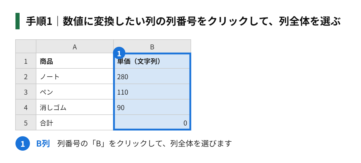 手順1：数値に変換したい列を、列番号をクリックして選ぶ