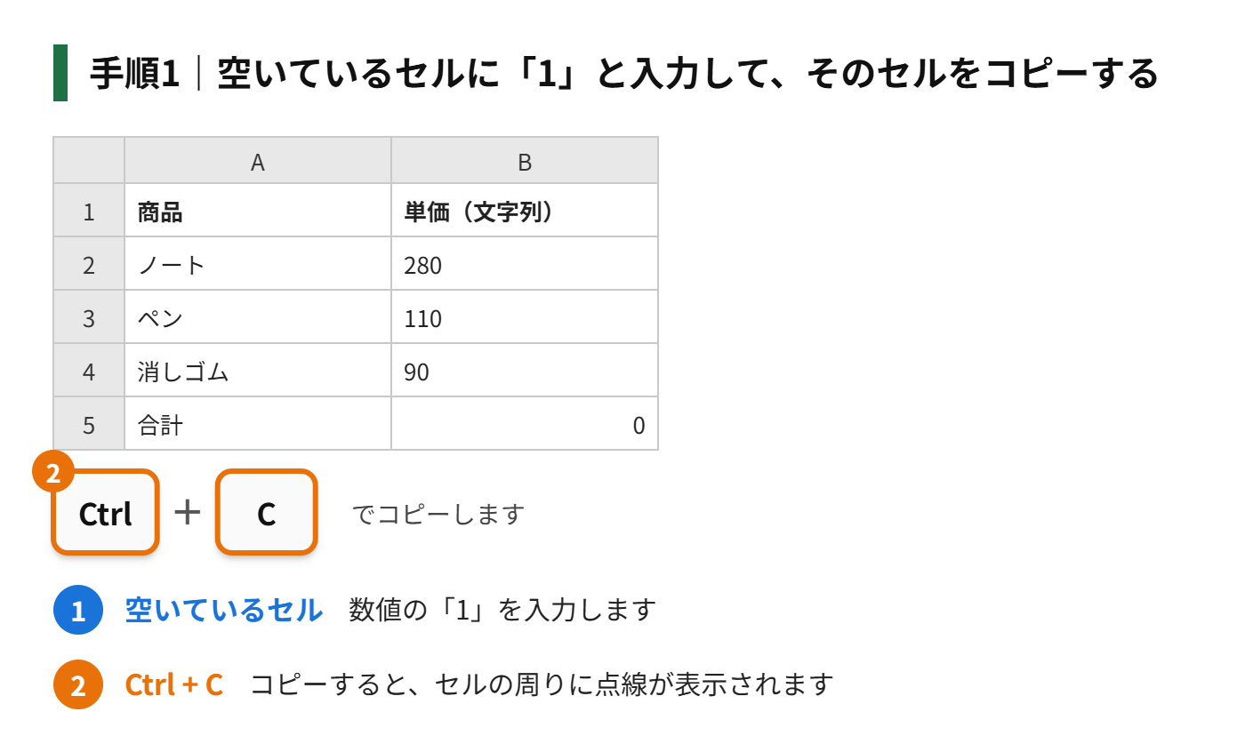 手順1：空いているセルに「1」と入力して、そのセルをコピーする（Ctrl＋C）