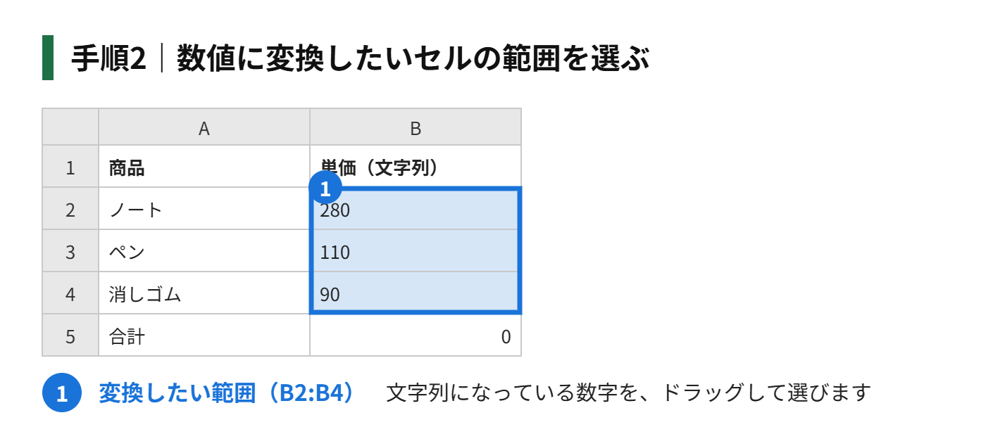 手順2：数値に変換したいセルの範囲を選ぶ