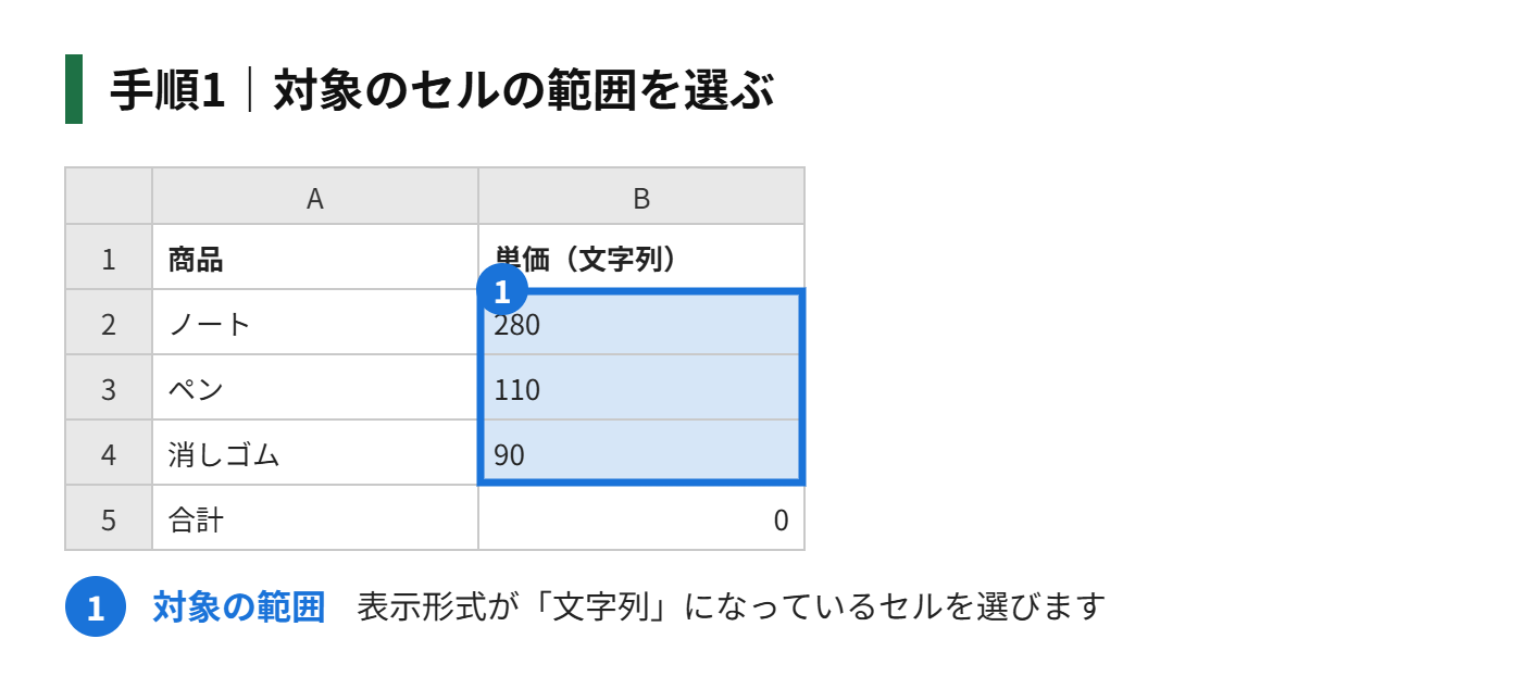 手順1：対象のセルの範囲を選ぶ