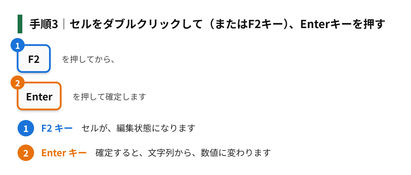 手順3：数字を、もう一度入力し直す（または、セルをダブルクリックして、Enterキーを押す）