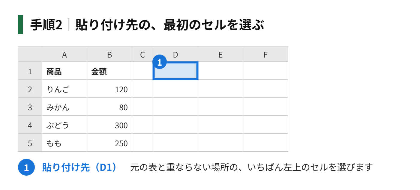 手順2：貼り付け先の、最初のセルを選ぶ