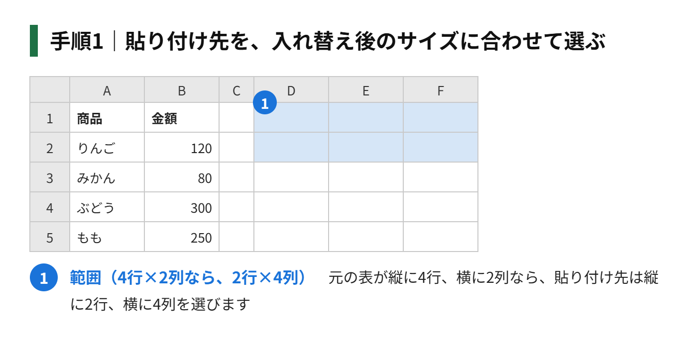 手順1：貼り付け先の、入れ替え後のサイズに合わせて範囲を選ぶ（4行×2列なら、2行×4列を選ぶ）