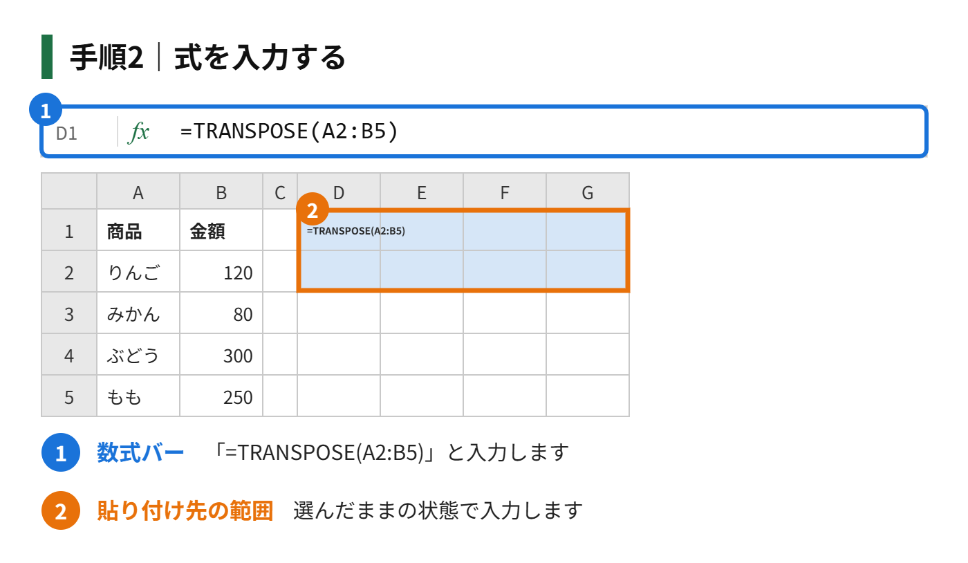 手順2：「=TRANSPOSE(A2:B5)」と入力する
