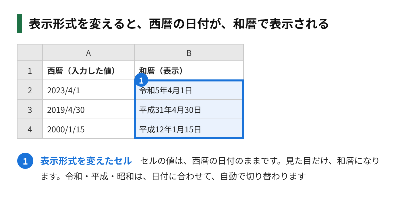 西暦の日付を、和暦の表示に変えた表の図解