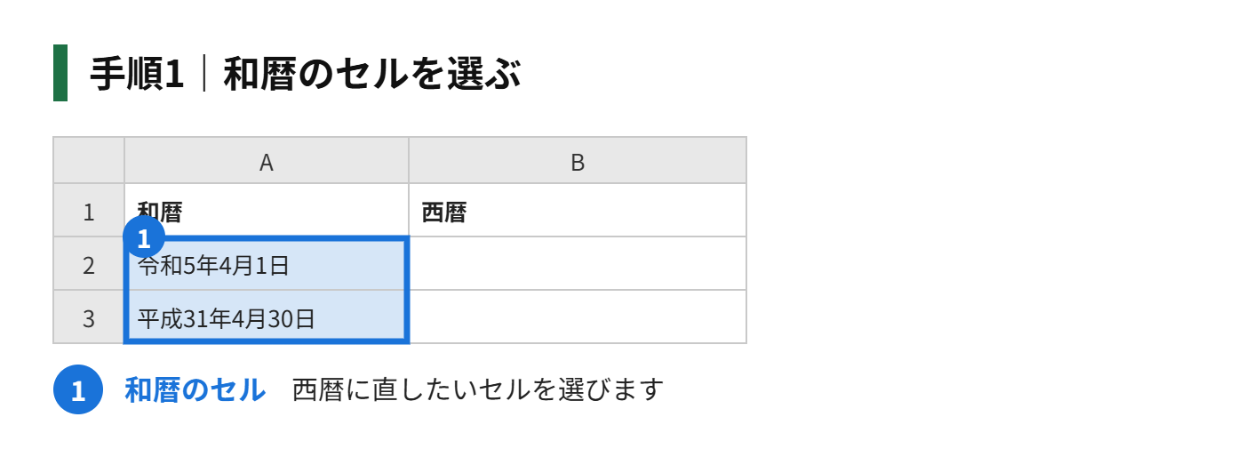 手順1：和暦のセルを選ぶ