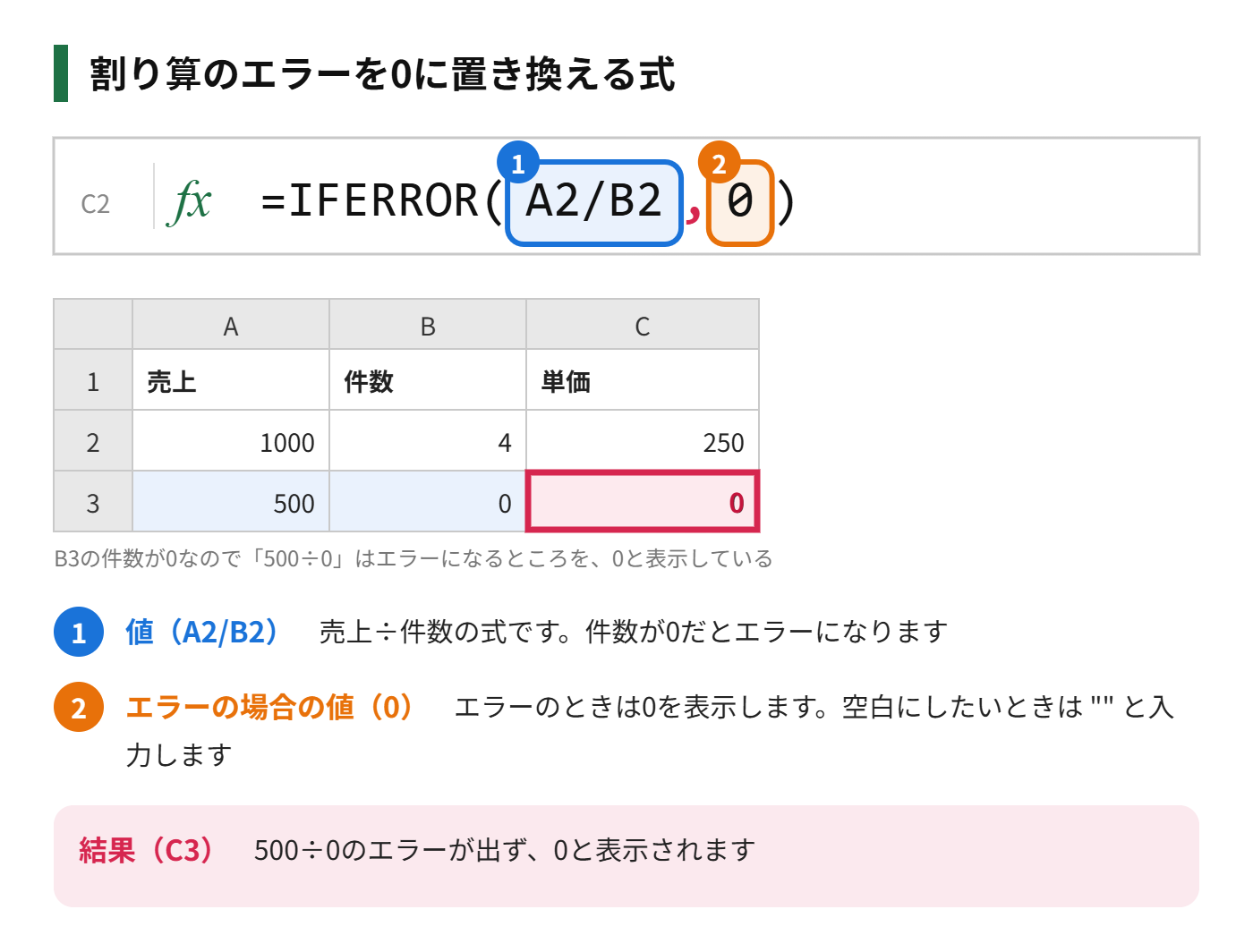 IFERROR関数で、件数が0のときの割り算エラーを0に置き換える式を示した図